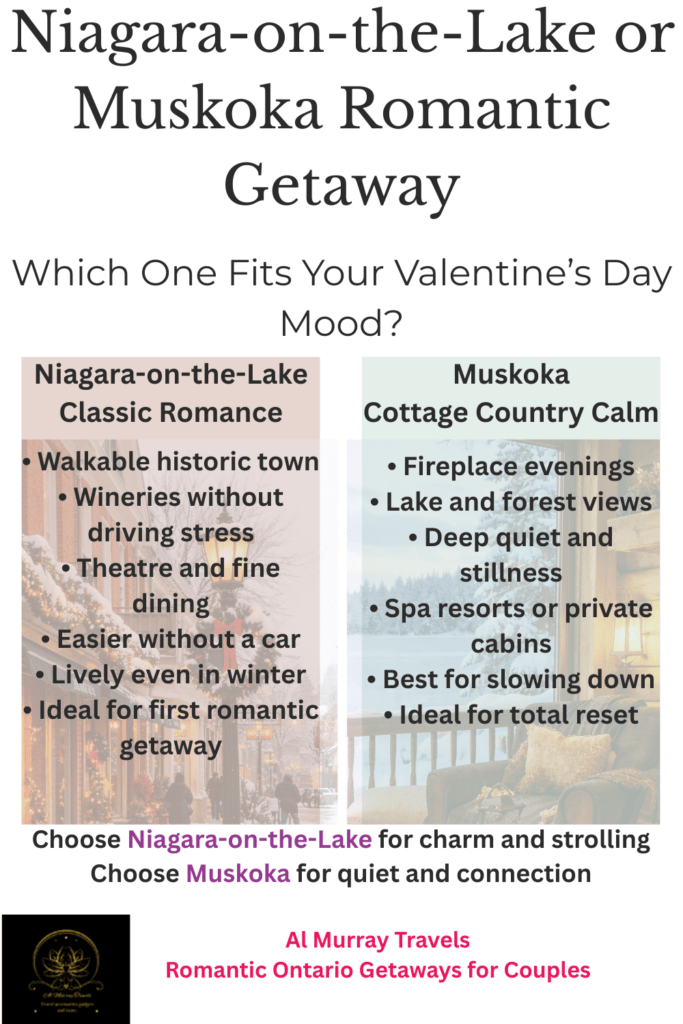 Comparison graphic for choosing a Niagara-on-the-Lake or Muskoka romantic getaway for Valentine’s Day, listing key features of each. Niagara-on-the-Lake offers a walkable historic town, wineries, theatre, and winter charm, ideal for first getaways. Muskoka emphasizes quiet with fireplace evenings, forest views, spa cabins, and a slow-paced reset.